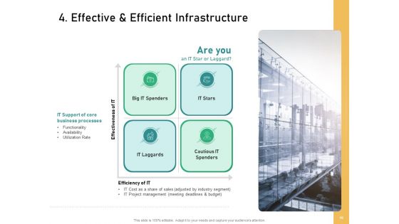 How To Transform Segments Of Company For Harmony And Achievement Ppt PowerPoint Presentation Complete Deck With Slides