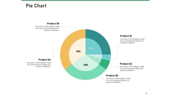 How To Transform Segments Of Company For Harmony And Achievement Ppt PowerPoint Presentation Complete Deck With Slides