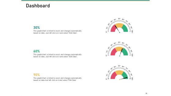 How To Transform Segments Of Company For Harmony And Achievement Ppt PowerPoint Presentation Complete Deck With Slides
