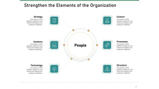 How To Transform Segments Of Company For Harmony And Achievement Ppt PowerPoint Presentation Complete Deck With Slides