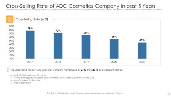 How To Use Trends To Gain Competitive Advantage Case Competition Ppt PowerPoint Presentation Complete Deck With Slides