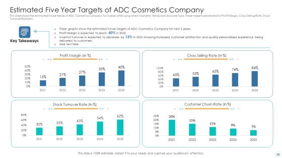 How To Use Trends To Gain Competitive Advantage Case Competition Ppt PowerPoint Presentation Complete Deck With Slides