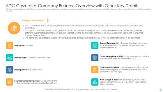 How To Use Trends To Gain Competitive Advantage Case Competition Ppt PowerPoint Presentation Complete Deck With Slides