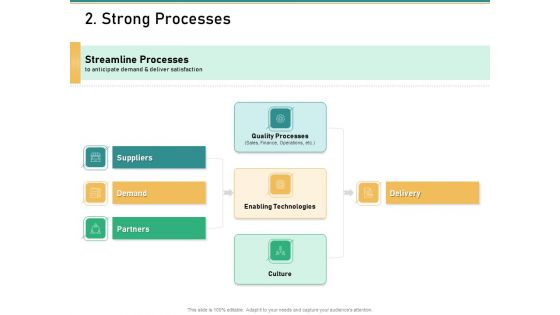 How Transform Segments Company Harmony And Achievement 2 Strong Processes Slides PDF
