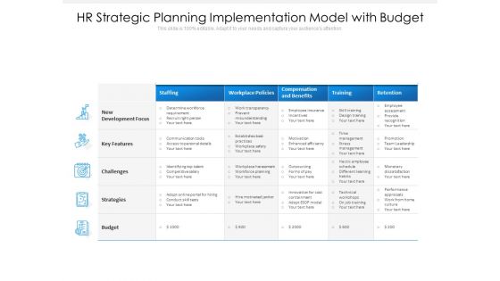 Hr Strategic Planning Implementation Model With Budget Ppt PowerPoint Presentation Summary Structure PDF