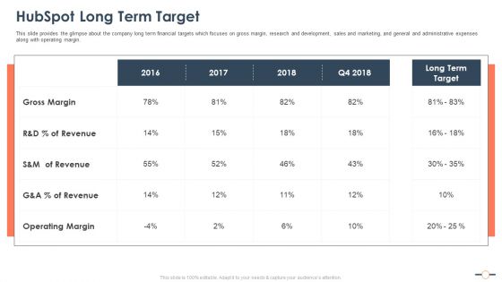 Hubspot Stockholder Capital Raising Hubspot Long Term Target Mockup PDF