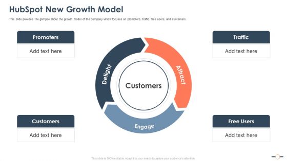 Hubspot Stockholder Capital Raising Hubspot New Growth Model Topics PDF