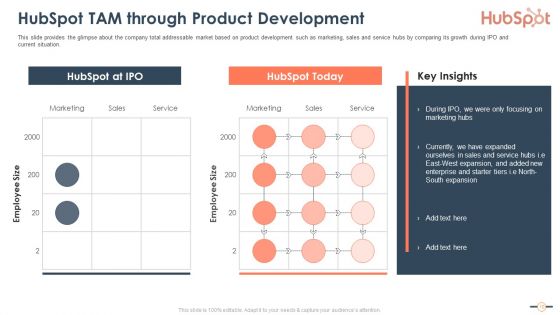 Hubspot Stockholder Capital Raising Pitch Deck Ppt PowerPoint Presentation Complete Deck With Slides