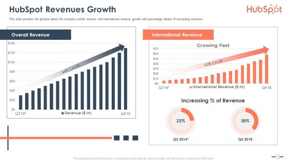 Hubspot Stockholder Capital Raising Pitch Deck Ppt PowerPoint Presentation Complete Deck With Slides