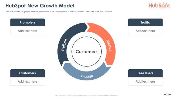 Hubspot Stockholder Capital Raising Pitch Deck Ppt PowerPoint Presentation Complete Deck With Slides