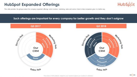 Hubspot Stockholder Capital Raising Pitch Deck Ppt PowerPoint Presentation Complete Deck With Slides