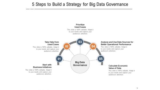 Huge Volume Data Analytical Management Business Initiatives Ppt PowerPoint Presentation Complete Deck