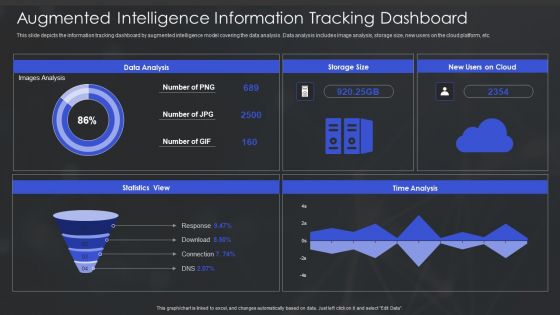 Human Augmented Machine Learning IT Augmented Intelligence Information Tracking Dashboard Diagrams PDF
