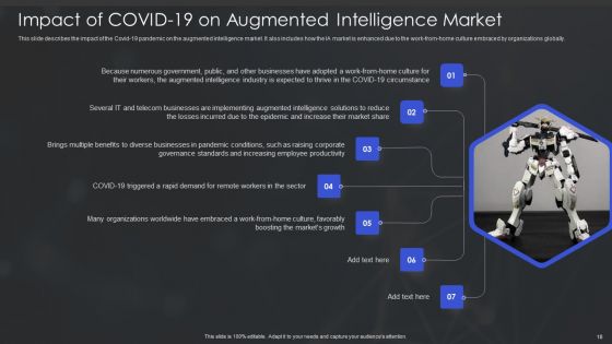 Human Augmented Machine Learning IT Ppt PowerPoint Presentation Complete Deck With Slides