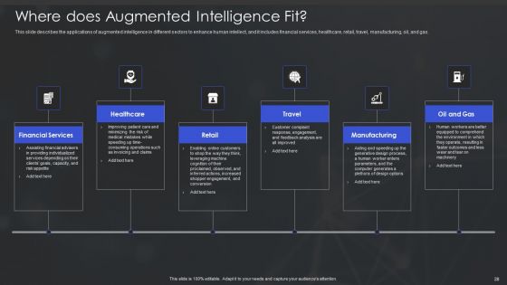 Human Augmented Machine Learning IT Ppt PowerPoint Presentation Complete Deck With Slides