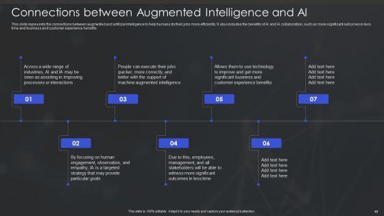 Human Augmented Machine Learning IT Ppt PowerPoint Presentation Complete Deck With Slides