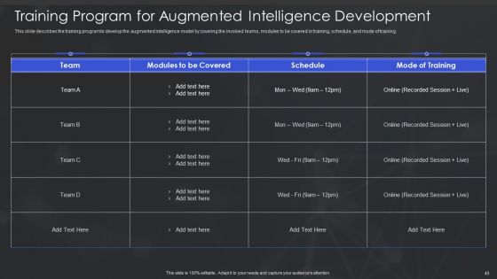 Human Augmented Machine Learning IT Ppt PowerPoint Presentation Complete Deck With Slides
