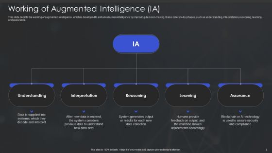Human Augmented Machine Learning IT Ppt PowerPoint Presentation Complete Deck With Slides