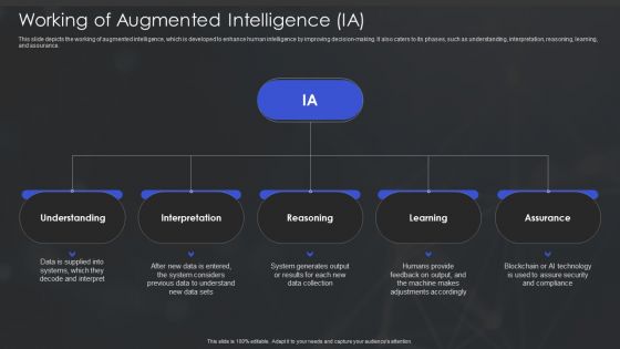 Human Augmented Machine Learning IT Working Of Augmented Intelligence IA Diagrams PDF
