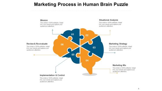 Human Body Puzzle Communication Plan Ppt PowerPoint Presentation Complete Deck
