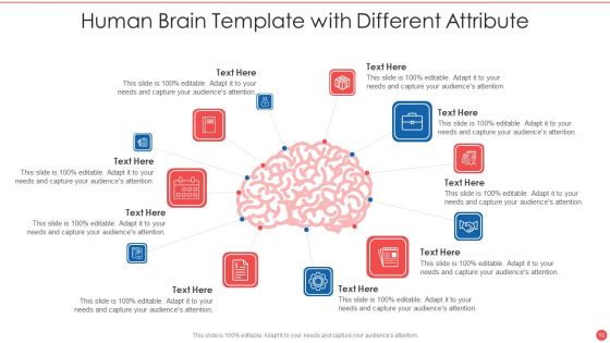 Human Brain Template Ppt PowerPoint Presentation Complete With Slides