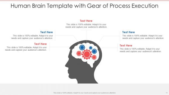 Human Brain Template Ppt PowerPoint Presentation Complete With Slides
