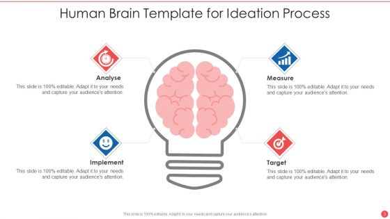 Human Brain Template Ppt PowerPoint Presentation Complete With Slides