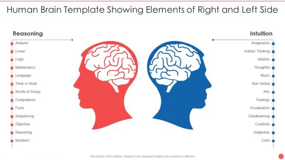 Human Brain Template Ppt PowerPoint Presentation Complete With Slides