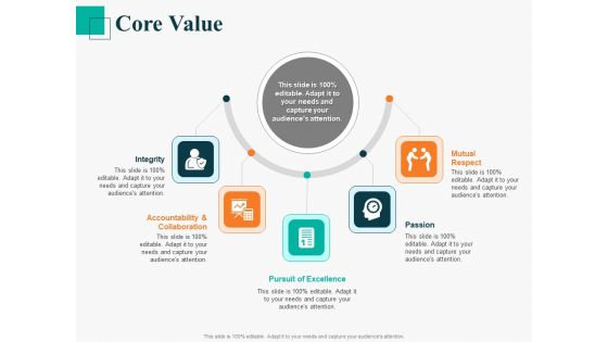 Human Capital Management Procedure Core Value Ppt Gallery Infographic Template PDF