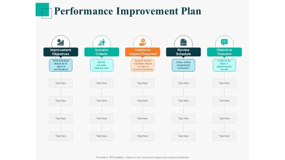 Human Capital Management Procedure Performance Improvement Plan Criteria Background PDF