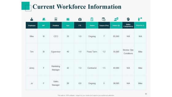 Human Capital Management Procedure Ppt PowerPoint Presentation Complete Deck With Slides