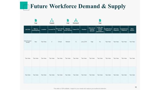 Human Capital Management Procedure Ppt PowerPoint Presentation Complete Deck With Slides