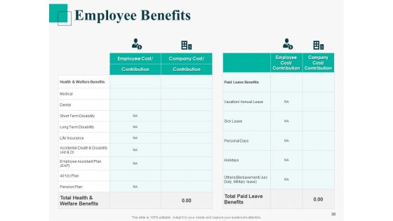 Human Capital Management Procedure Ppt PowerPoint Presentation Complete Deck With Slides