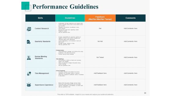 Human Capital Management Procedure Ppt PowerPoint Presentation Complete Deck With Slides