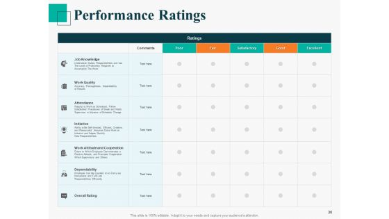 Human Capital Management Procedure Ppt PowerPoint Presentation Complete Deck With Slides