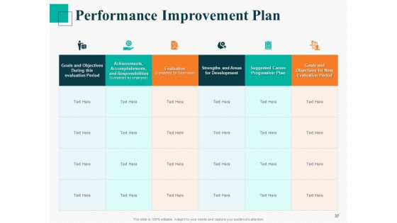 Human Capital Management Procedure Ppt PowerPoint Presentation Complete Deck With Slides