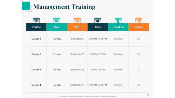 Human Capital Management Procedure Ppt PowerPoint Presentation Complete Deck With Slides