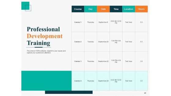 Human Capital Management Procedure Ppt PowerPoint Presentation Complete Deck With Slides