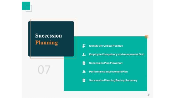 Human Capital Management Procedure Ppt PowerPoint Presentation Complete Deck With Slides