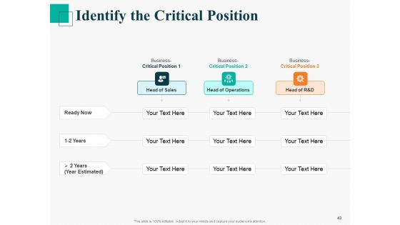 Human Capital Management Procedure Ppt PowerPoint Presentation Complete Deck With Slides
