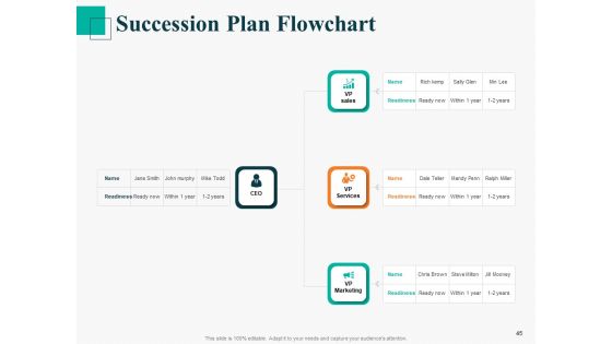 Human Capital Management Procedure Ppt PowerPoint Presentation Complete Deck With Slides