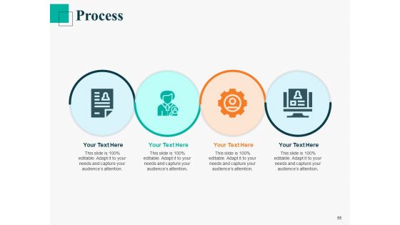 Human Capital Management Procedure Ppt PowerPoint Presentation Complete Deck With Slides