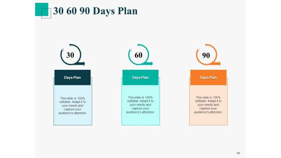 Human Capital Management Procedure Ppt PowerPoint Presentation Complete Deck With Slides