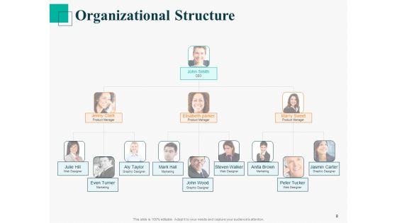 Human Capital Management Procedure Ppt PowerPoint Presentation Complete Deck With Slides