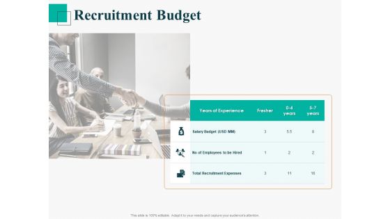 Human Capital Management Procedure Recruitment Budget Ppt Ideas Deck PDF