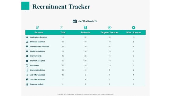 Human Capital Management Procedure Recruitment Tracker Brochure PDF