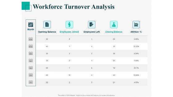 Human Capital Management Procedure Workforce Turnover Analysis Clipart PDF