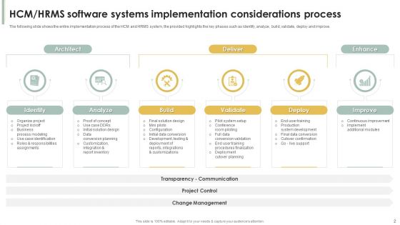 Human Capital Management Software System Deployment Considerations Ppt PowerPoint Presentation Complete Deck With Slides