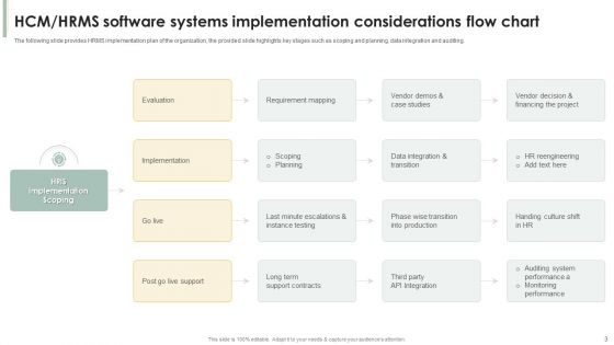 Human Capital Management Software System Deployment Considerations Ppt PowerPoint Presentation Complete Deck With Slides