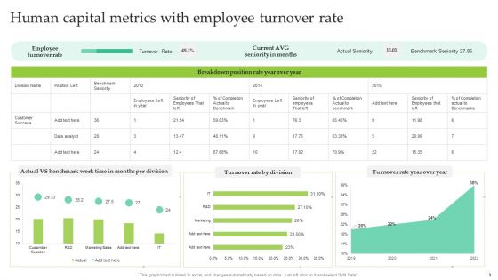 Human Capital Metrics Ppt PowerPoint Presentation Complete Deck With Slides
